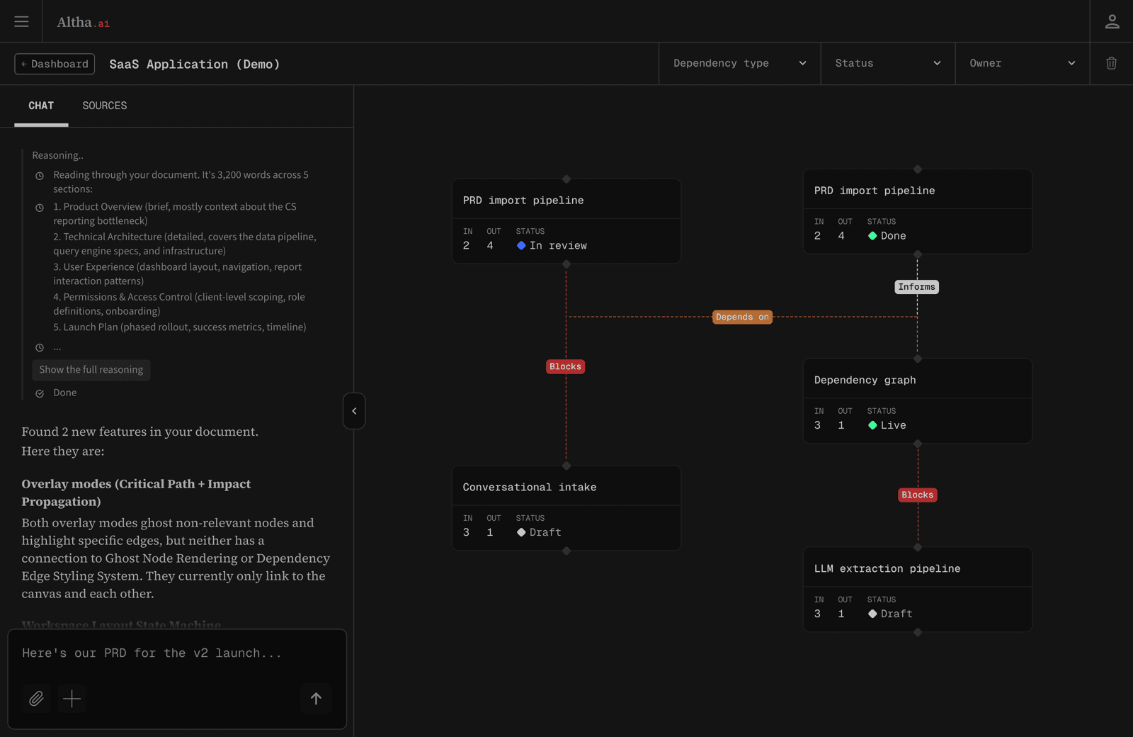 The Altha workspace: a product conversation on the left, a live dependency graph of features (PRD import pipeline, dependency graph, LLM extraction) with blocks and depends-on edges on the right.